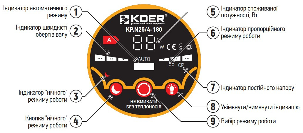Насос циркуляційний енергозб. KOER KP.N25/6-180 - Зображення 5