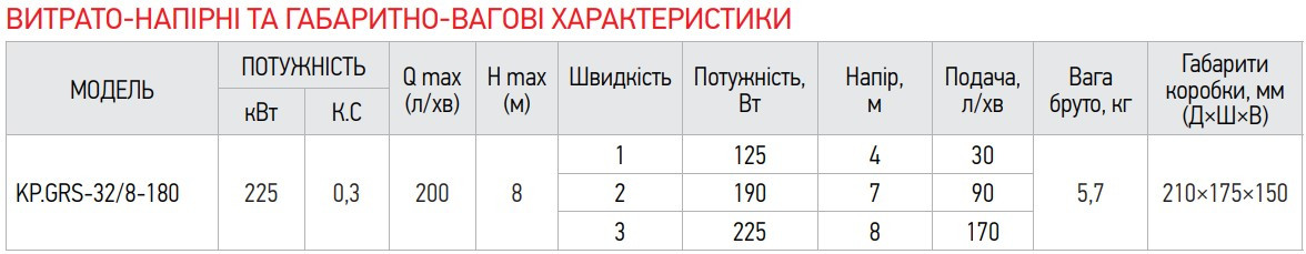 Насос циркуляційний відцентровий KOER KP.GRS-32/8-180 - Зображення 4