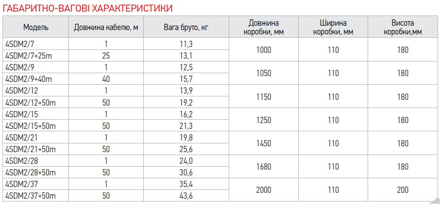 Центробіжний насос KOER 4SDM 2/7 + 25M + пульт - Зображення 2