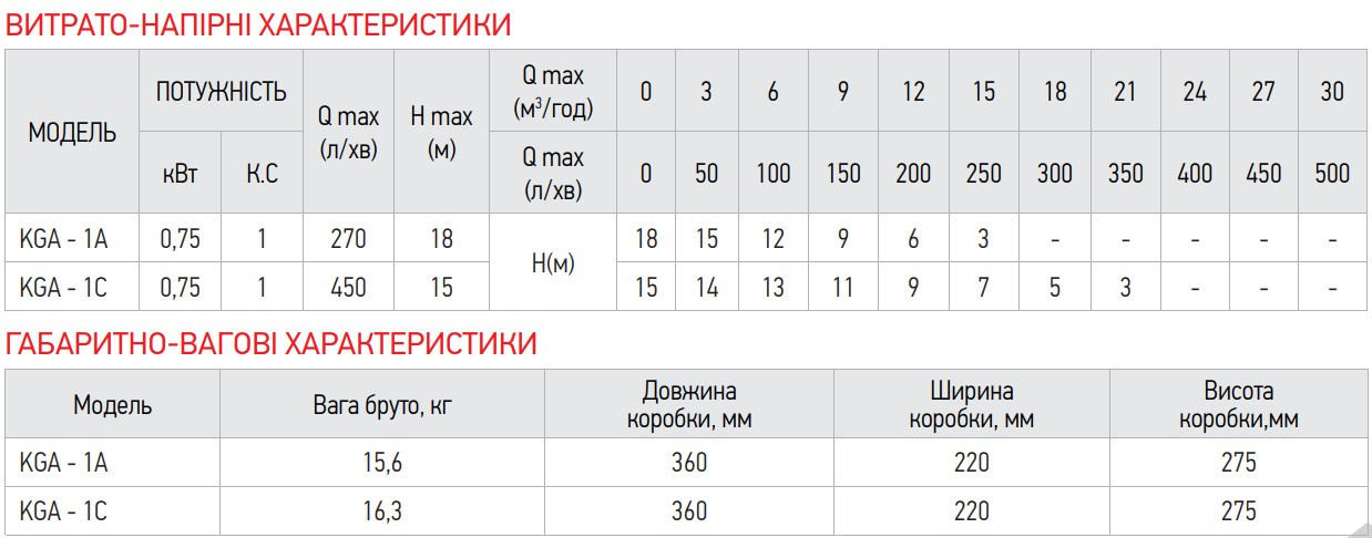Насос поверхневий відцентровий KOER KGA-1С - Зображення 5