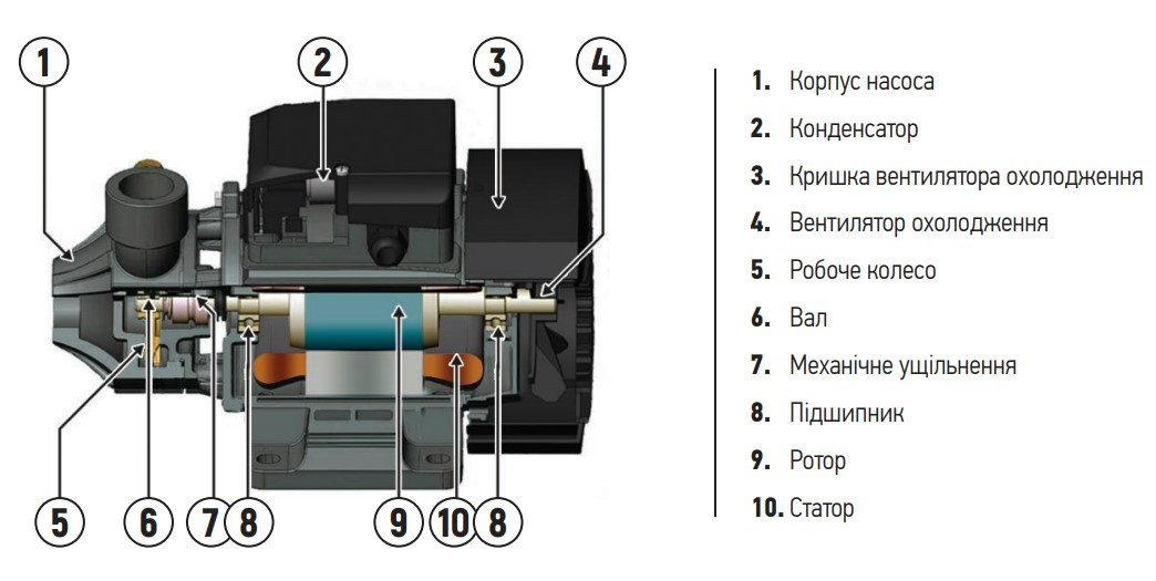 Насос поверхневий вихровий KOER QB-80 - Зображення 2