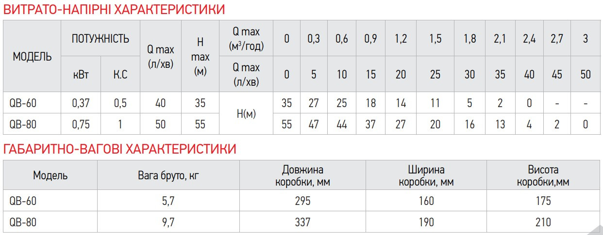 Насос поверхневий вихровий KOER QB-80 - Зображення 3