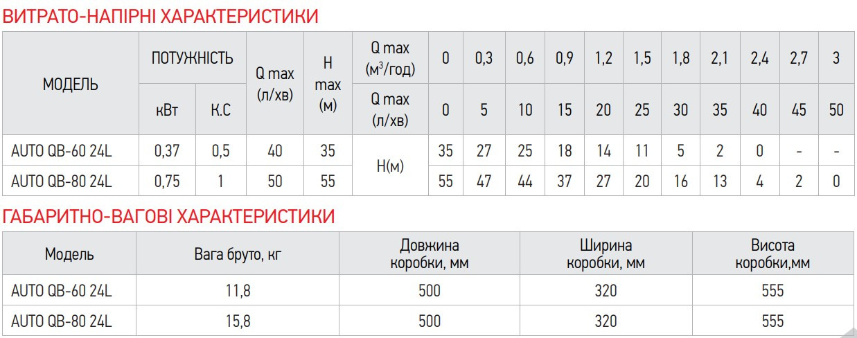 Насосна станція KOER auto QB-60 - Зображення 3