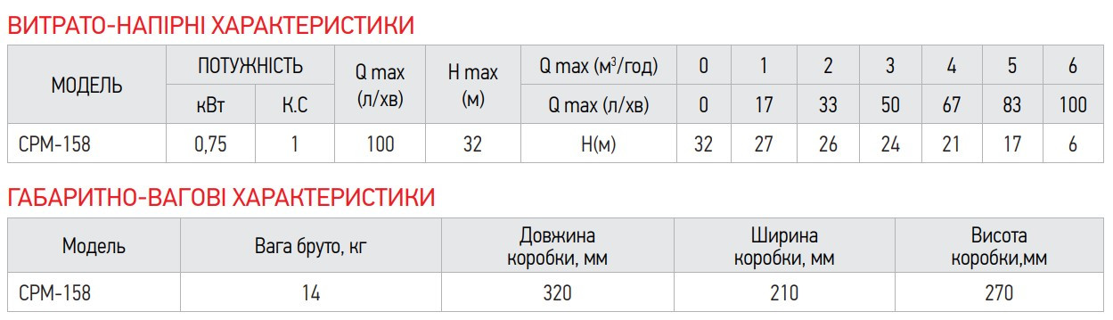 Насос поверхневий відцентровий KOER CPM-158 - Зображення 2