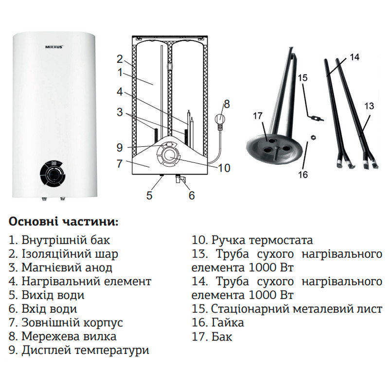Плоский бойлер з мокрим теном 80л 2 kW MIXXUS EWH-03080 - Зображення 4