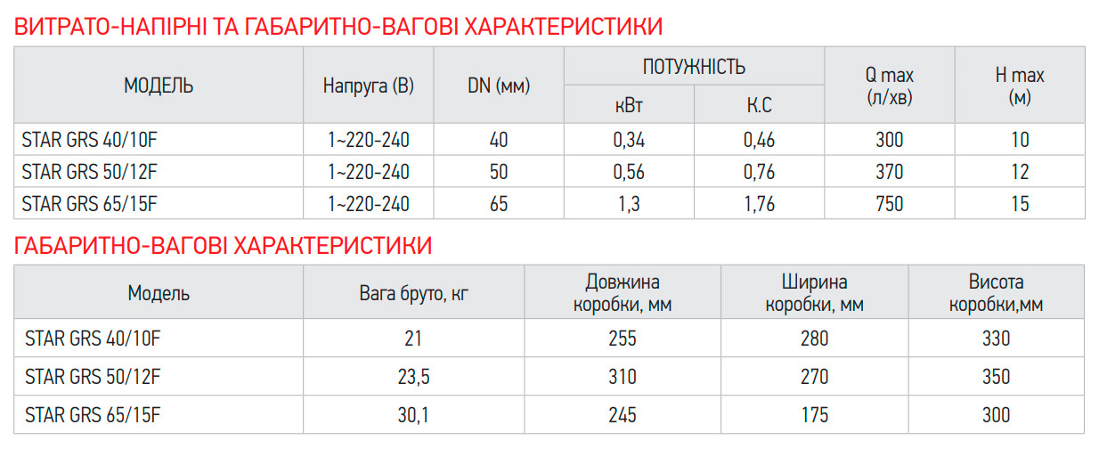 Насос циркуляційний енергозберігаючий фланцевий KOER star GRS 65/15F - Зображення 3