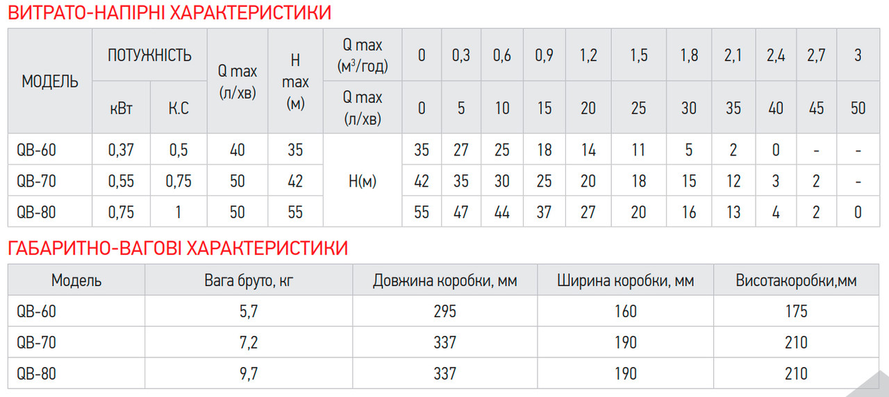 Насос поверхневий вихровий KOER QB-70 - Зображення 4