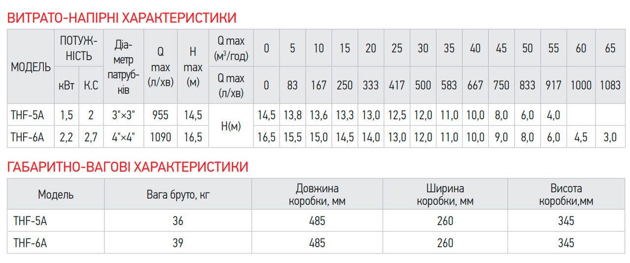 Насос поверхневий відцентровий KOER THF-6A - Зображення 2