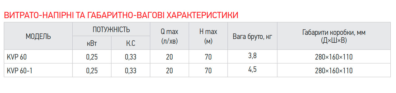 Насос вібраційний одноклапанний нижній забір KOER KVP 60-1 - Зображення 3