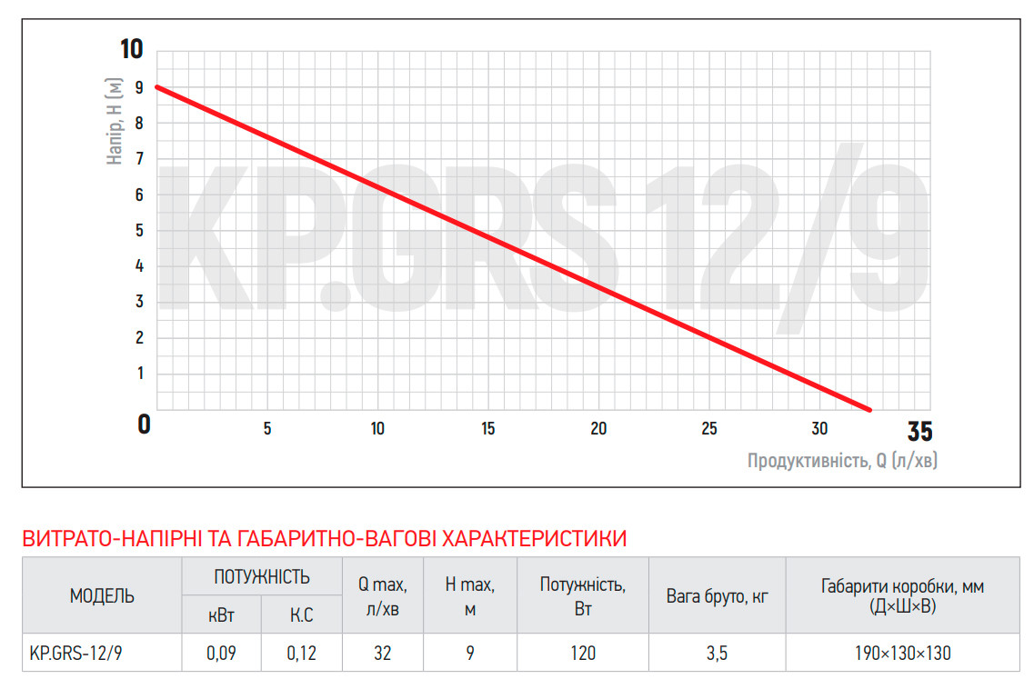 Насос підвищення тиску KOER KP.GRS 12/9 - Зображення 4