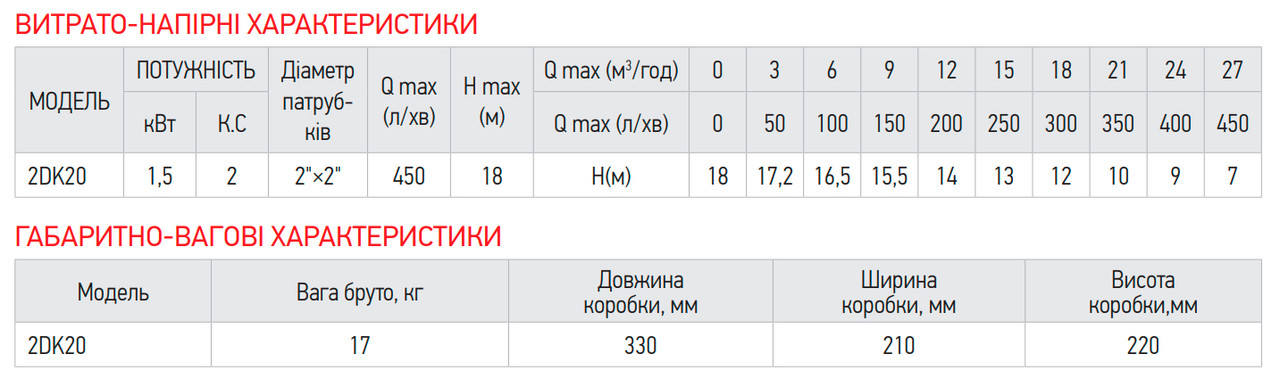 Насос поверхневий центробіжний KOER 2DK-20 - Зображення 2
