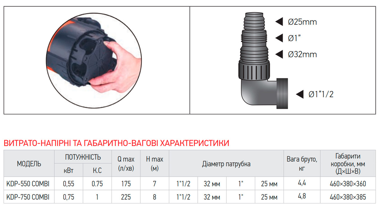 Насос дренажний KOER KDP-550 COMBI - Зображення 3