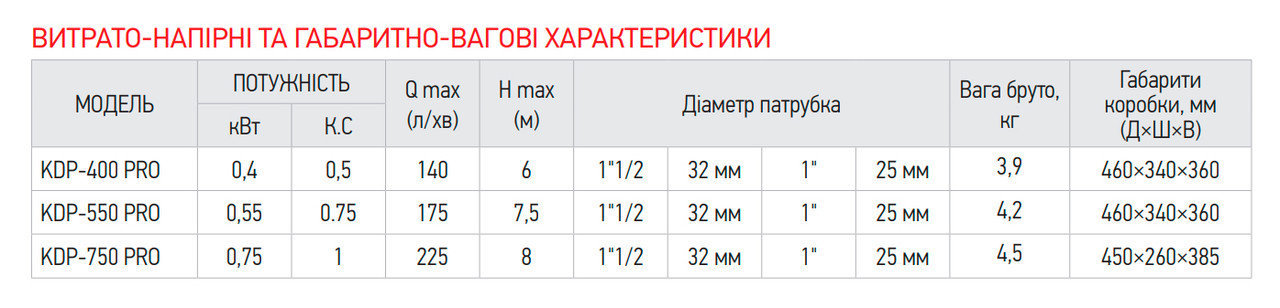 Насос дренажний KOER KDP-750 PRO - Зображення 2