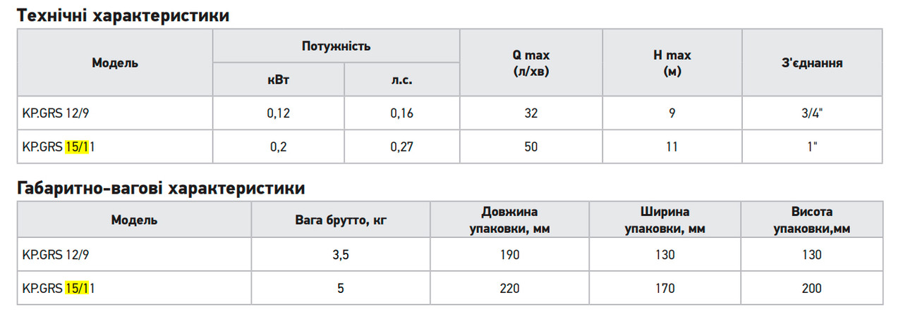 Насос підвищення тиску KOER KP.GRS 15/11 H=11 м, Q=3м³/год, 200 Вт - Зображення 5
