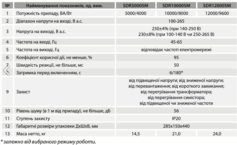 Стабілізатор напруги ARUNA SDR 10000 SM 10000 ВА - Зображення 6