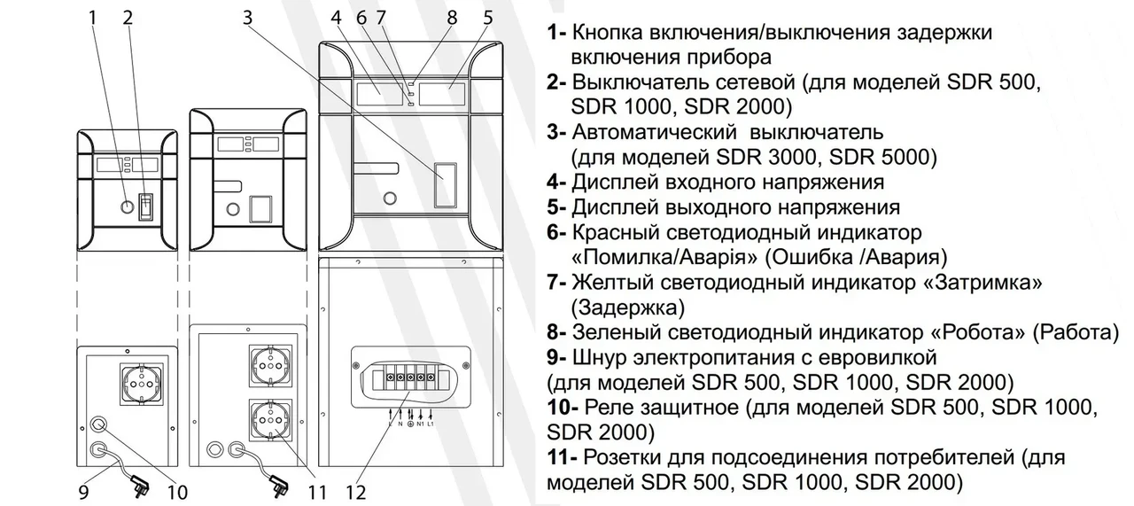 Стабілізатор напруги ARUNA SDR 5000 5000 ВА - Зображення 4