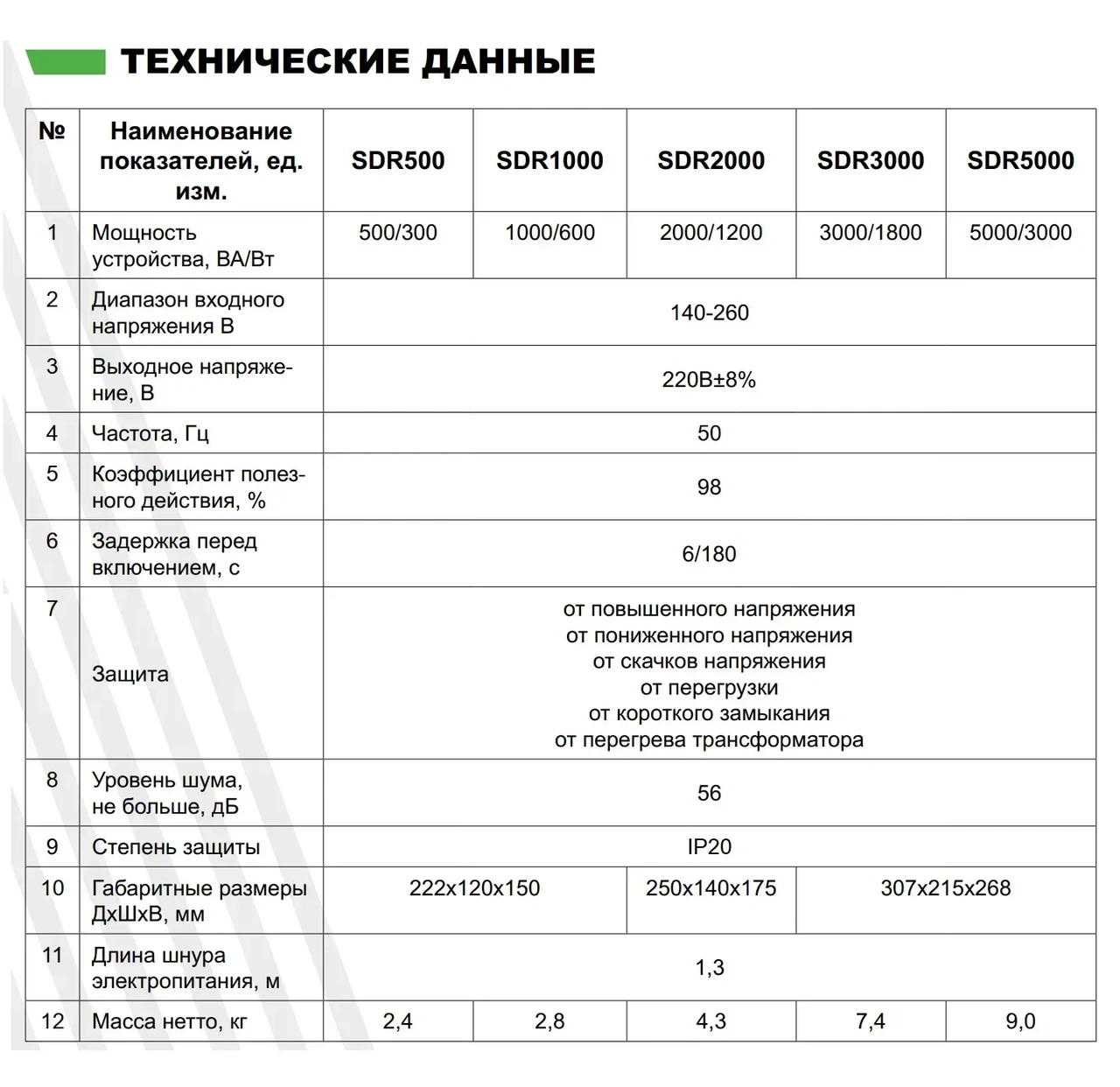 Стабілізатор напруги ARUNA SDR 5000 5000 ВА - Зображення 5