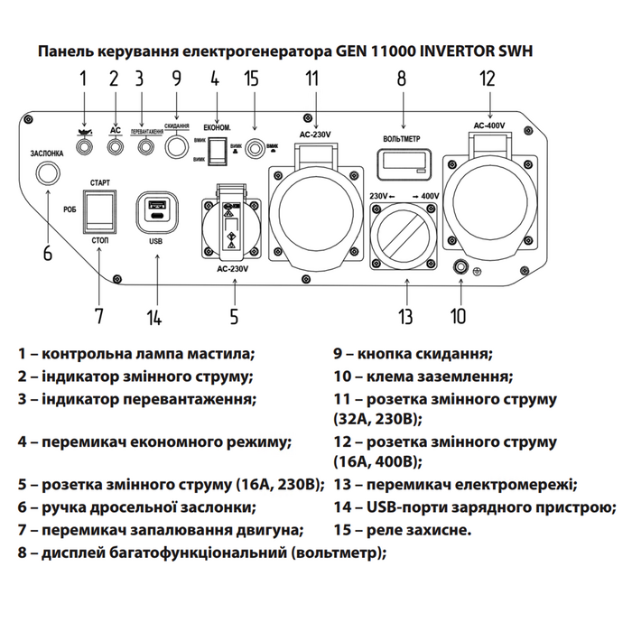 Бензиновий інверторний генератор ARUNA GEN 11000 INVERTER SWH, до 11 кВт, 230/400 В - Зображення 2