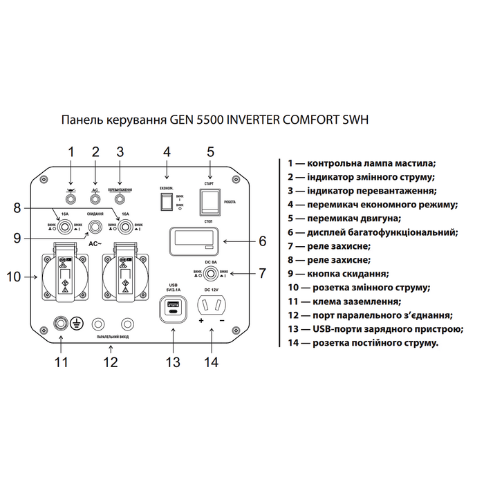 Бензиновий інверторний генератор ARUNA GEN 5500 INVERTER COMFORT SWH, 5,5 кВт, 230 В - Зображення 3