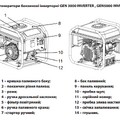 Бензиновий інверторний генератор ARUNA GEN 3000 INVERTER, 3 кВт, 230 В - Зображення 2