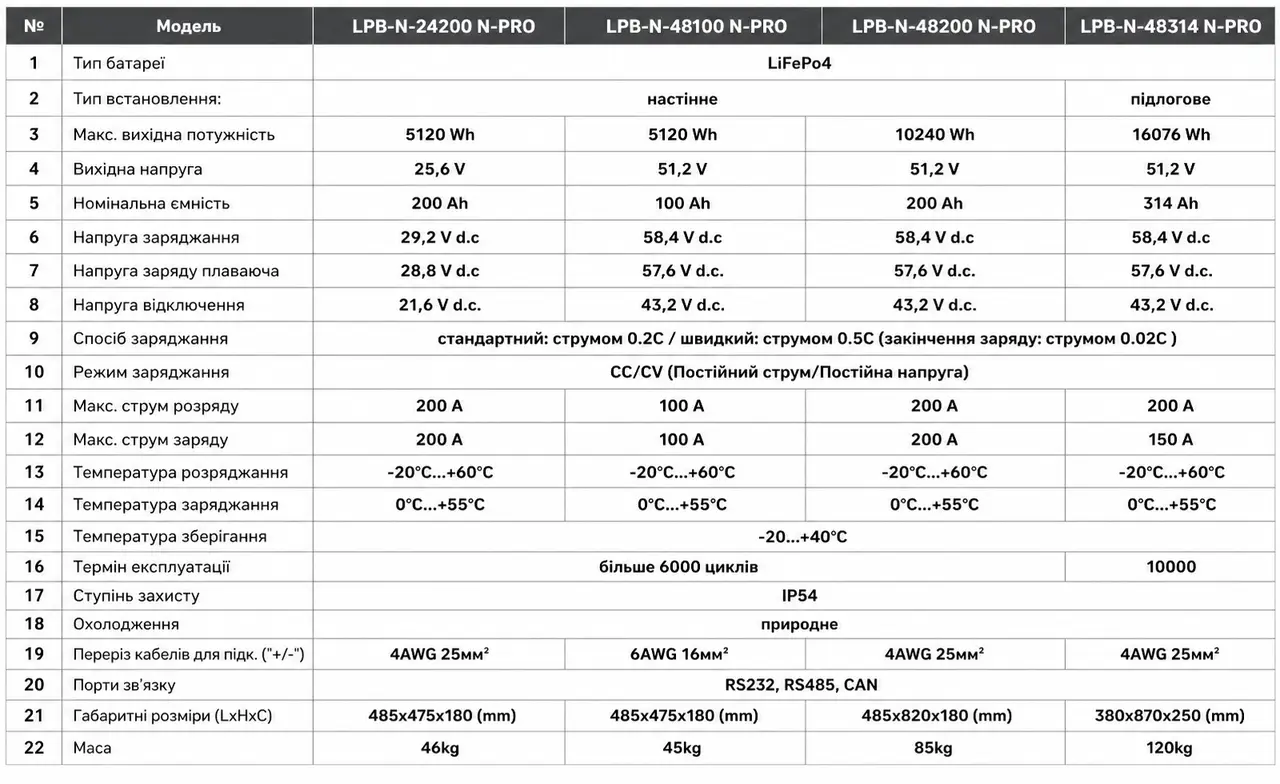 Акумулятор ARUNA AN-LPB-N-24200 N-PRO 200 А·год 25.6 В LiFePO4 - Зображення 4